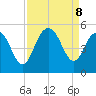 Charleston tide chart for Sunday, September 8, 2024