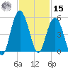 Charleston tide chart for Friday, November 15, 2024
