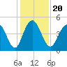 Charleston tide chart for Friday, December 20, 2024