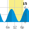 Charleston tide chart for Saturday, March 15, 2025