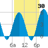 Charleston tide chart for Sunday, March 30, 2025