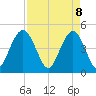 Charleston tide chart for Tuesday, April 8, 2025