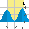 Charleston tide chart for Thursday, May 8, 2025