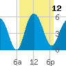 Charleston tide chart for Friday, September 12, 2025