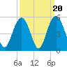 Charleston tide chart for Saturday, September 20, 2025