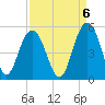 Charleston tide chart for Saturday, September 6, 2025