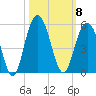 Charleston tide chart for Wednesday, October 8, 2025