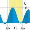 Charleston tide chart for Tuesday, January 6, 2026