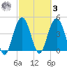 Charleston tide chart for Tuesday, March 3, 2026