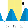 Charleston tide chart for Friday, March 6, 2026