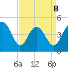 Charleston tide chart for Wednesday, April 8, 2026