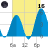 Charleston tide chart for Saturday, May 16, 2026