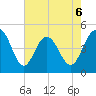 Charleston tide chart for Wednesday, May 6, 2026