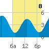 Charleston tide chart for Friday, May 8, 2026