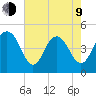 Charleston tide chart for Saturday, May 9, 2026