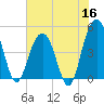 Charleston tide chart for Tuesday, June 16, 2026