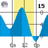 Charleston tide chart for Friday, November 15, 2024