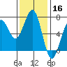 Charleston tide chart for Saturday, November 16, 2024