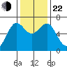 Charleston tide chart for Friday, November 22, 2024