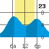 Charleston tide chart for Saturday, November 23, 2024
