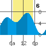 Charleston tide chart for Wednesday, November 6, 2024