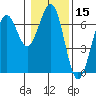 Charleston tide chart for Wednesday, January 15, 2025