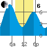 Charleston tide chart for Monday, January 6, 2025