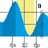 Charleston tide chart for Thursday, January 9, 2025