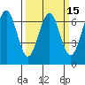 Charleston tide chart for Saturday, March 15, 2025