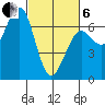 Charleston tide chart for Thursday, March 6, 2025