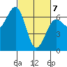 Charleston tide chart for Friday, March 7, 2025