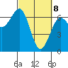 Charleston tide chart for Saturday, March 8, 2025