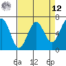 Charleston tide chart for Saturday, April 12, 2025