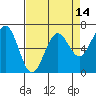 Charleston tide chart for Monday, April 14, 2025