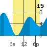 Charleston tide chart for Tuesday, April 15, 2025