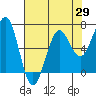 Charleston tide chart for Tuesday, April 29, 2025