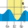 Charleston tide chart for Sunday, April 6, 2025