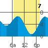 Charleston tide chart for Monday, April 7, 2025