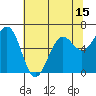 Charleston tide chart for Thursday, May 15, 2025