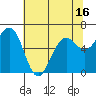 Charleston tide chart for Friday, May 16, 2025