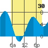 Charleston tide chart for Friday, May 30, 2025