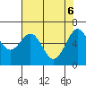 Charleston tide chart for Tuesday, May 6, 2025