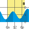 Charleston tide chart for Thursday, May 8, 2025