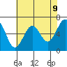 Charleston tide chart for Friday, May 9, 2025