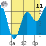 Charleston tide chart for Wednesday, June 11, 2025