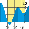 Charleston tide chart for Thursday, June 12, 2025