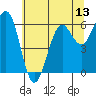 Charleston tide chart for Friday, June 13, 2025