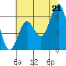 Charleston tide chart for Saturday, June 21, 2025