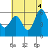 Charleston tide chart for Wednesday, June 4, 2025