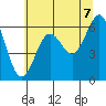 Charleston tide chart for Saturday, June 7, 2025